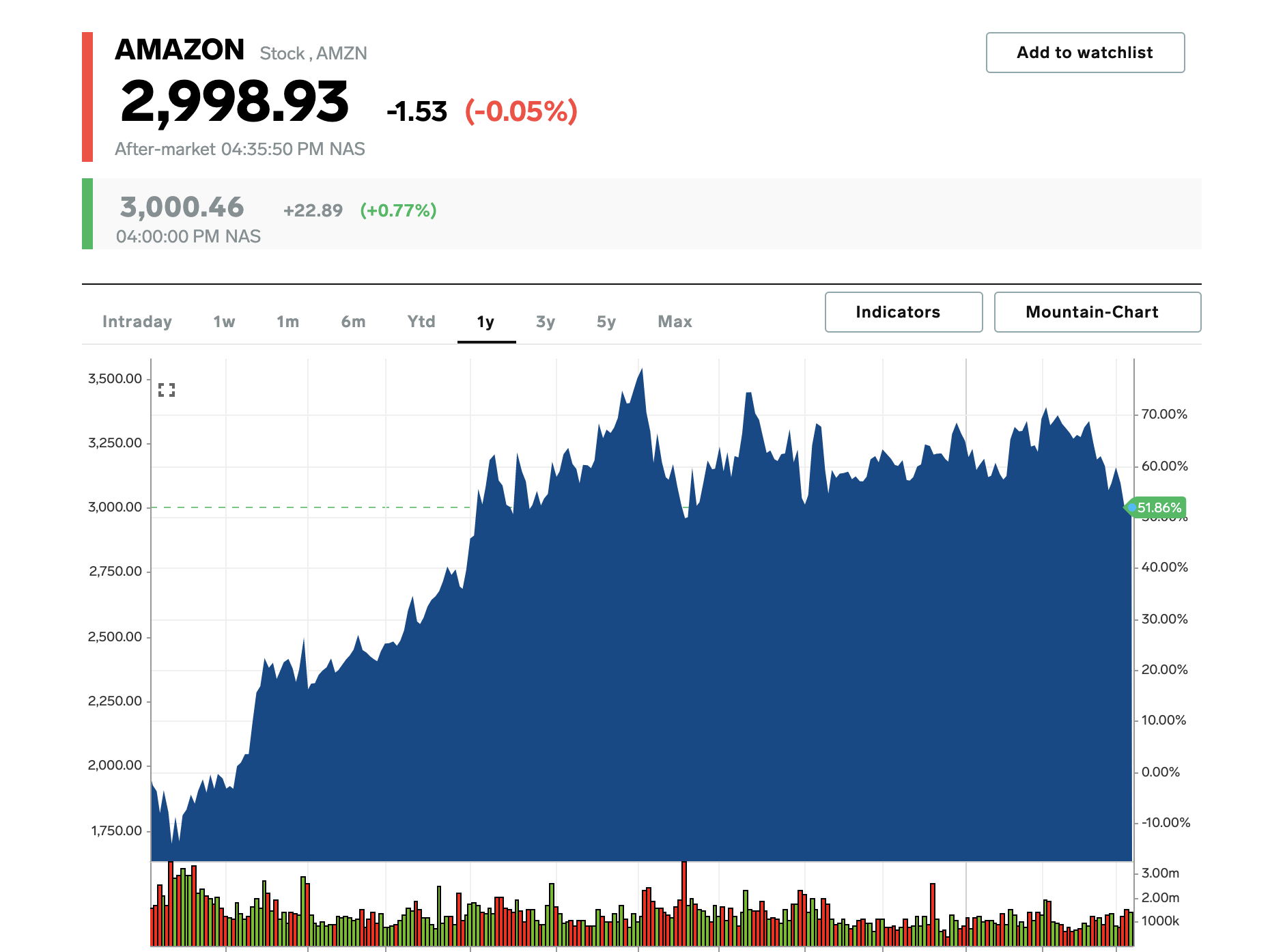 Stocks to Buy Wedbush Analysts' 16 Best Ideas to Beat the Market