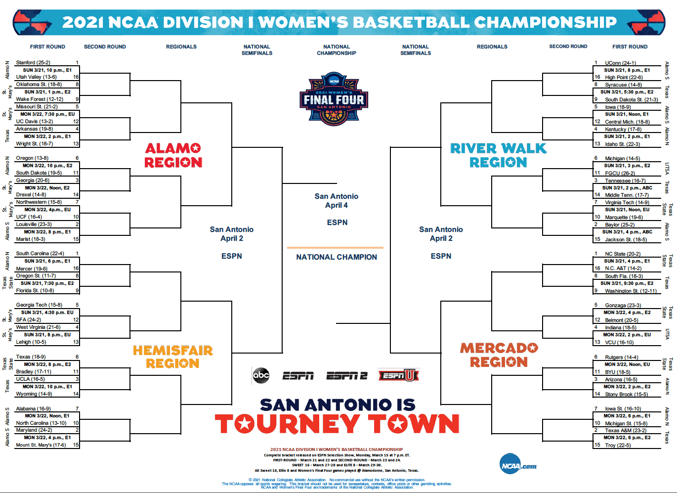 2023 Ncaa Womens Basketball Tournament Score Women's Ncaa Basketball Tournament 2021 Printable Bracket, Top Seeds