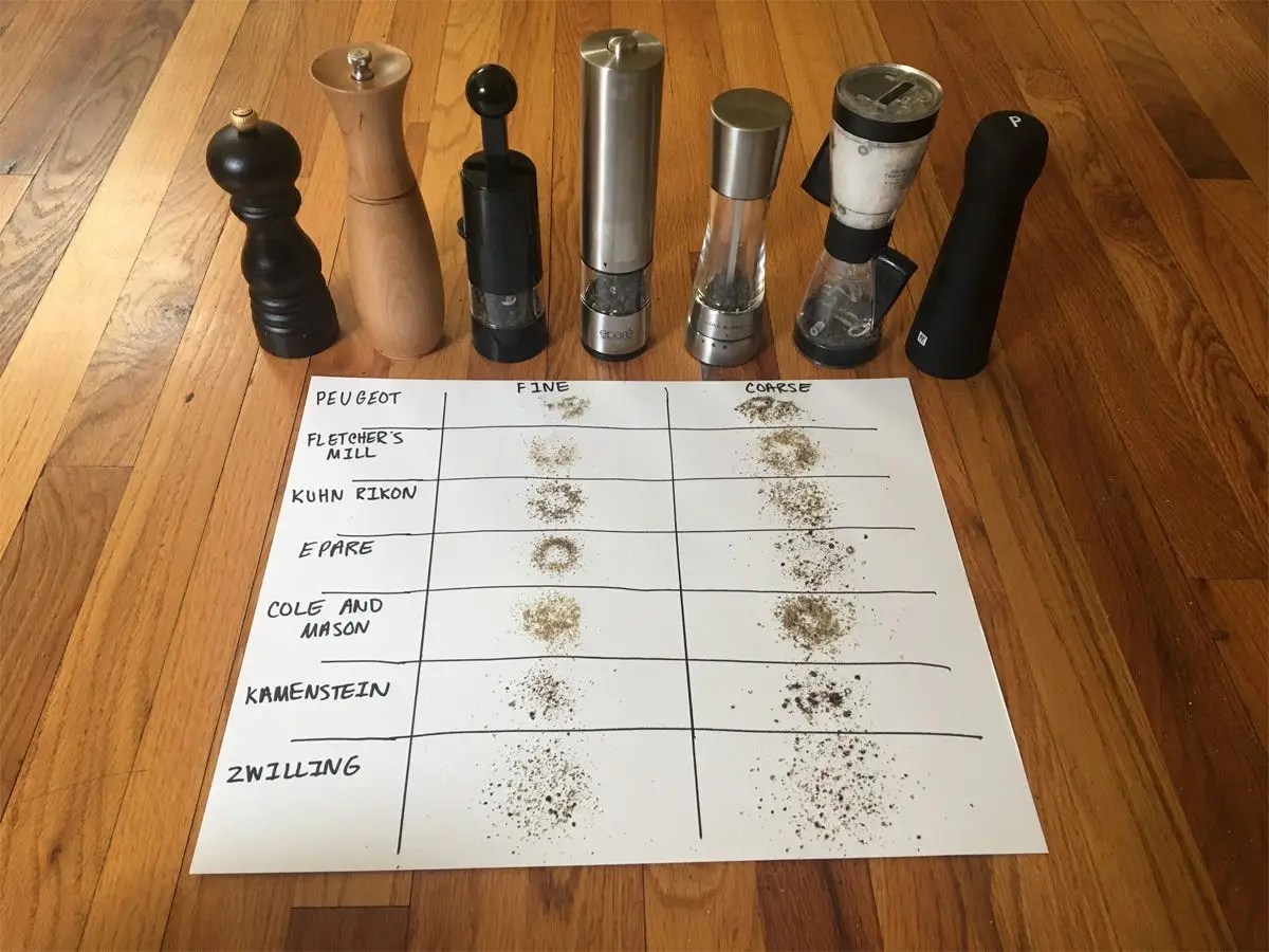 The 3 Best Pepper Mills and Grinders of 2023