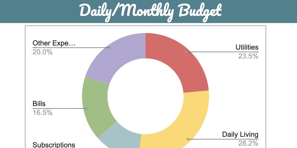 Redditor Created Budget Spreadsheet, Used It to Save 10,000
