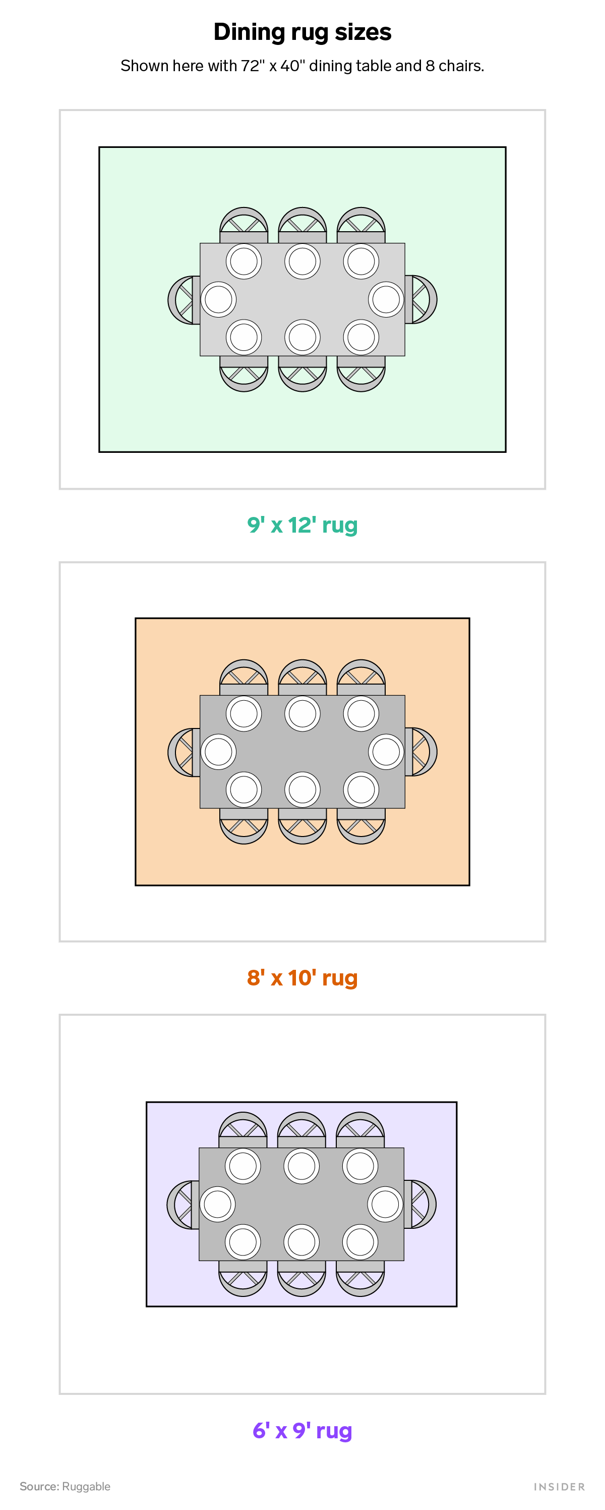Rug Size For Kitchen Table Things In The Kitchen
