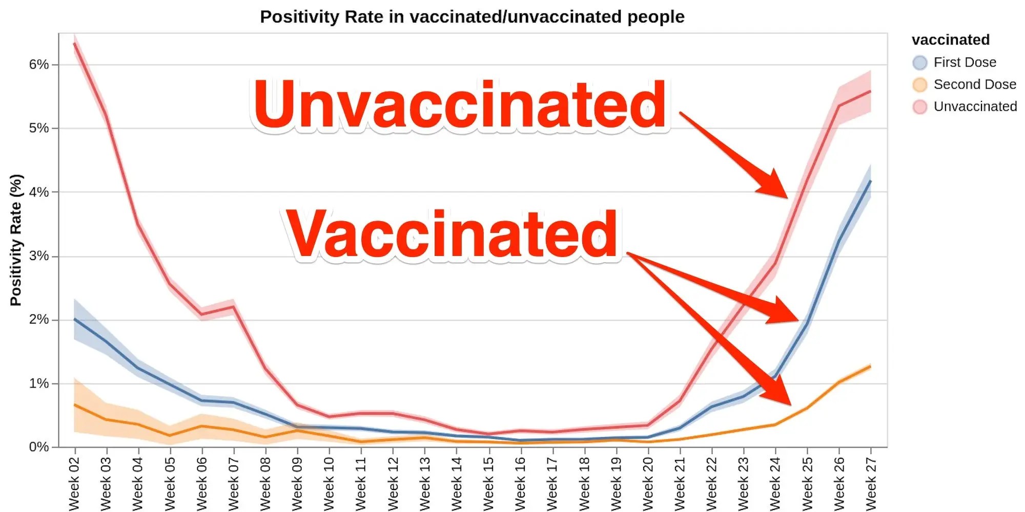 Almost Half UK COVID Cases in People With 1 Vaccine Dose, Cases Mild