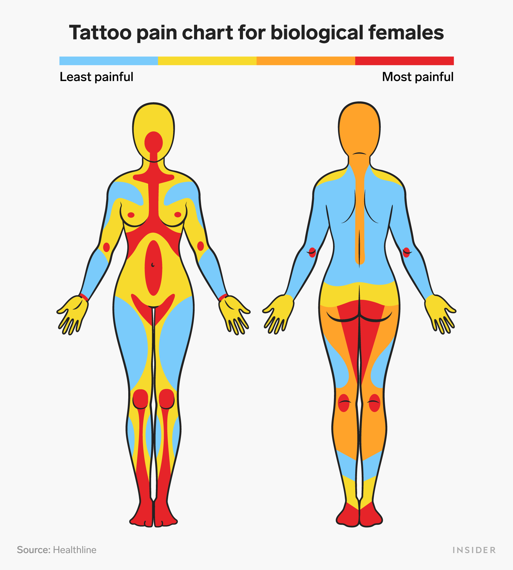 Pain Chart For Tattoos