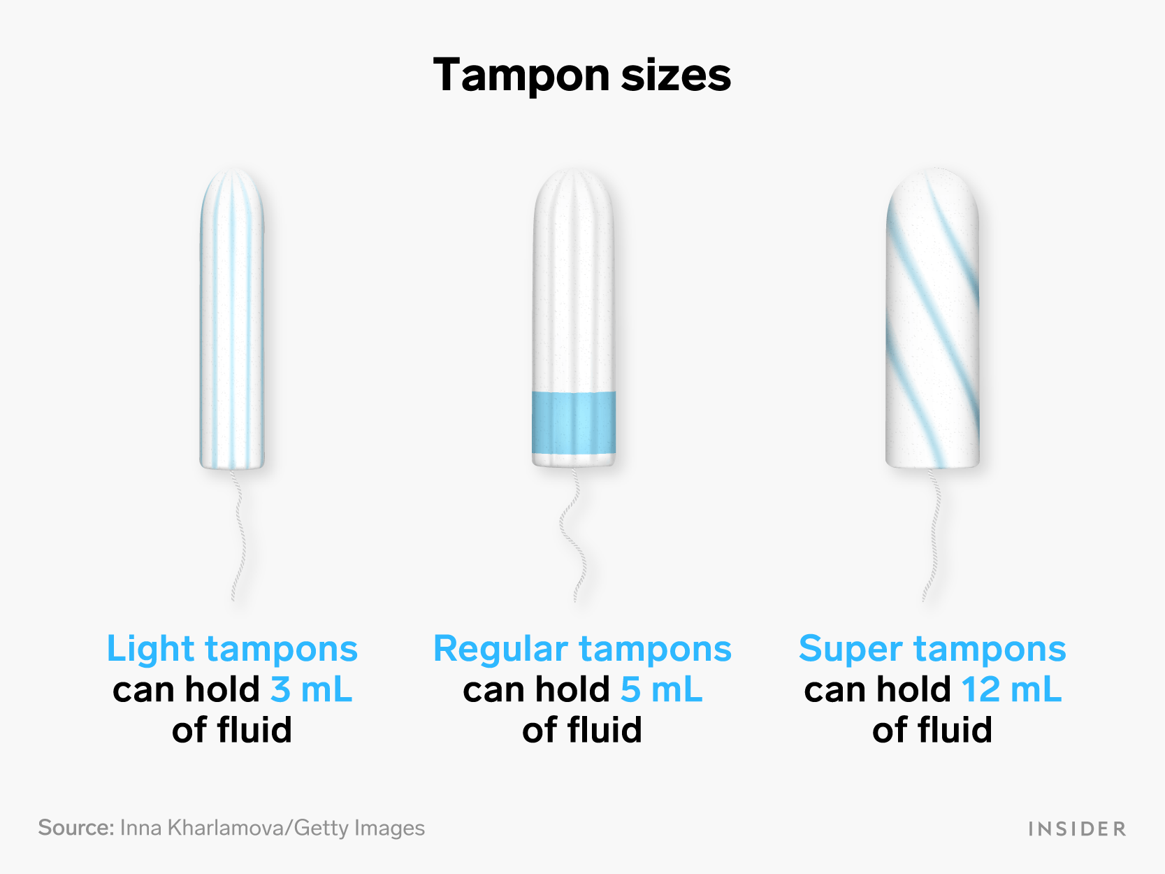 A stepbystep guide to inserting a tampon and choosing the right size