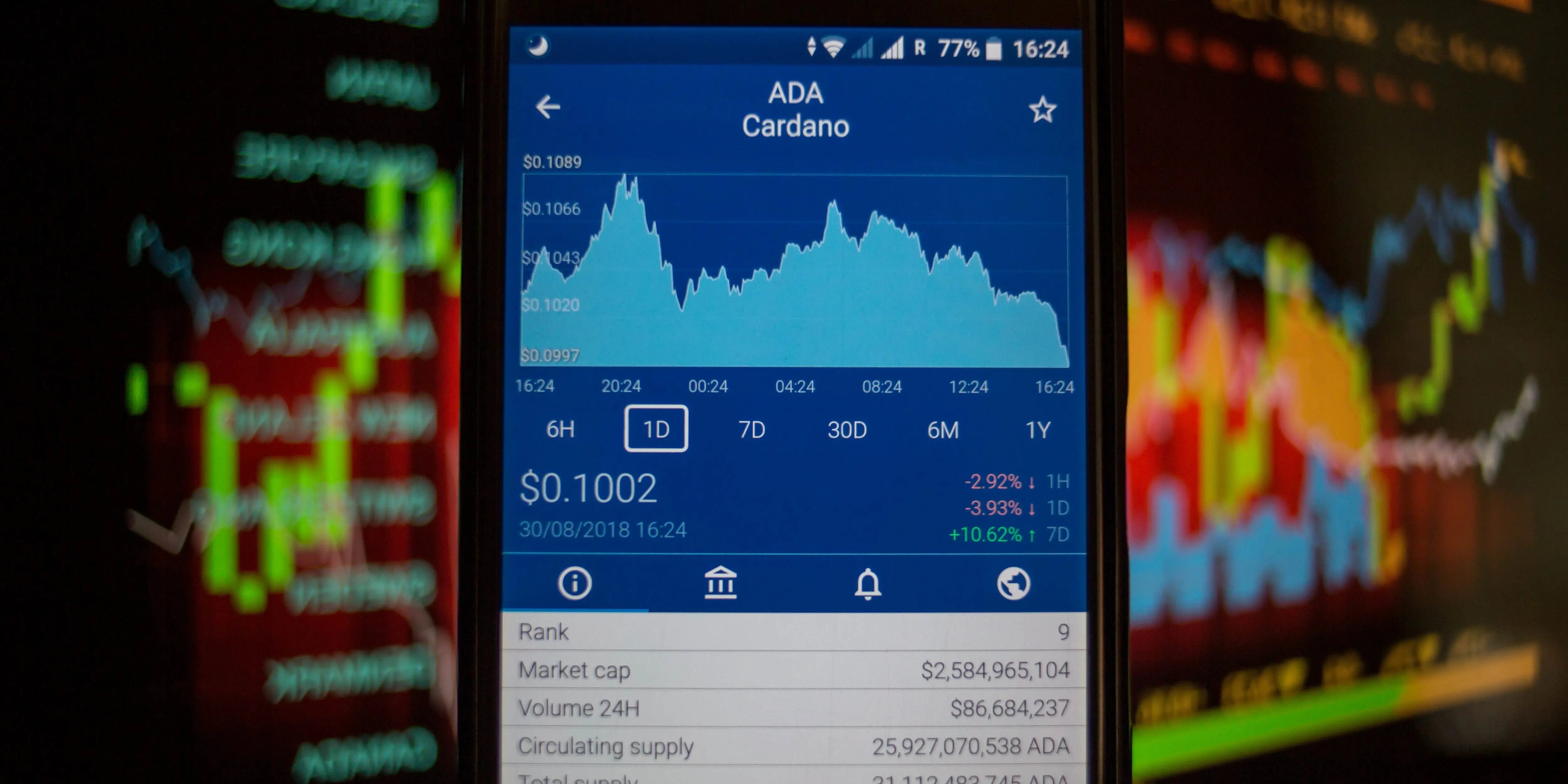 Cardano's ada token spikes another 16 as its smartcontract update