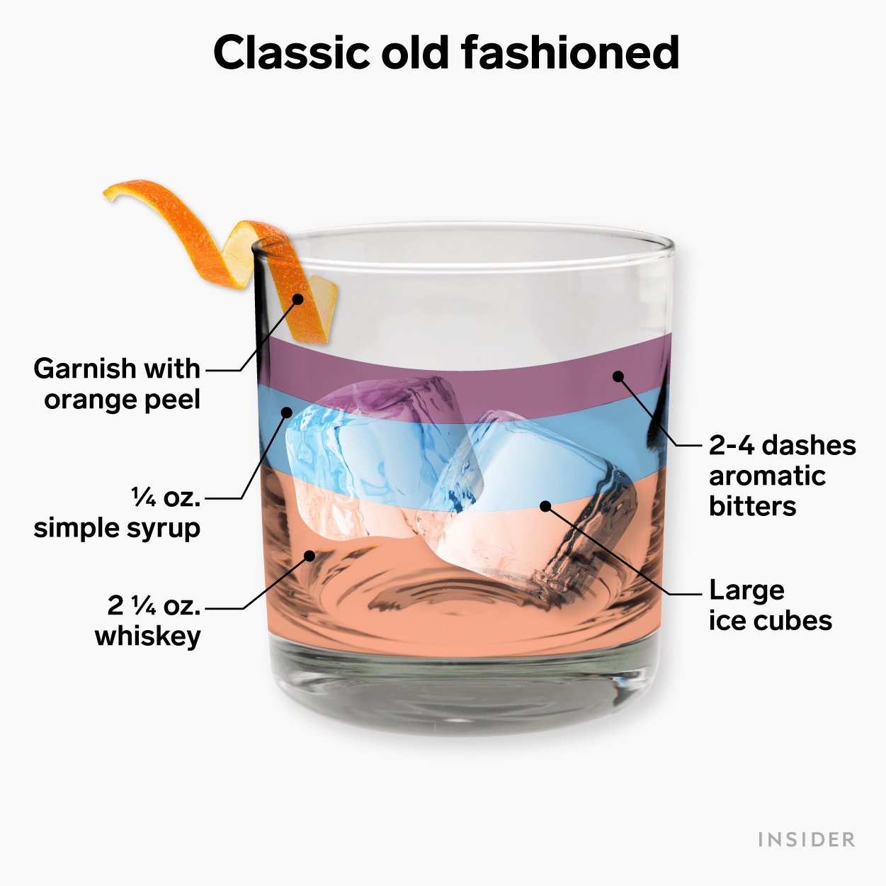 How To Make Old Fashion Drink