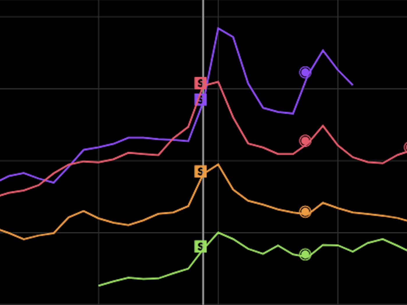‘Yellowstone’ is a massive hit, and new data shows how much it’s grown