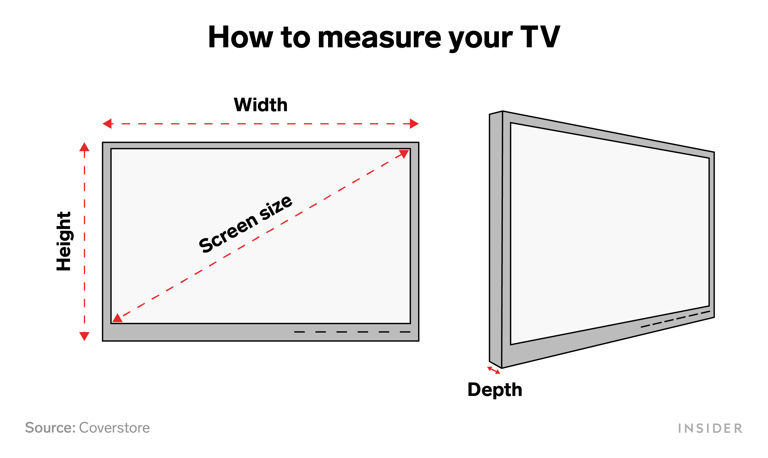 tv screen dimensions, How Measure the Size of TV Screen Tips & Tricks