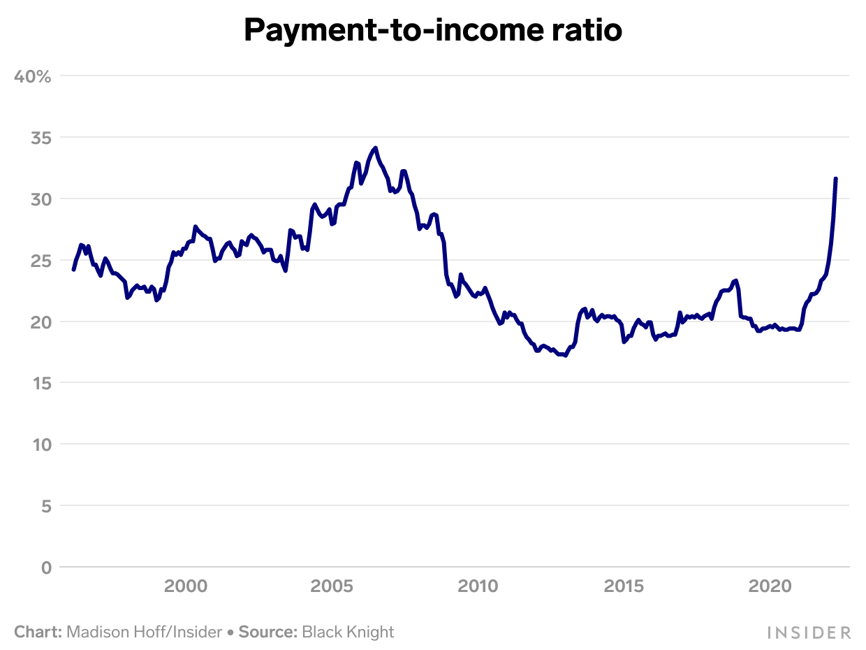 Debt To Ratio Chart
