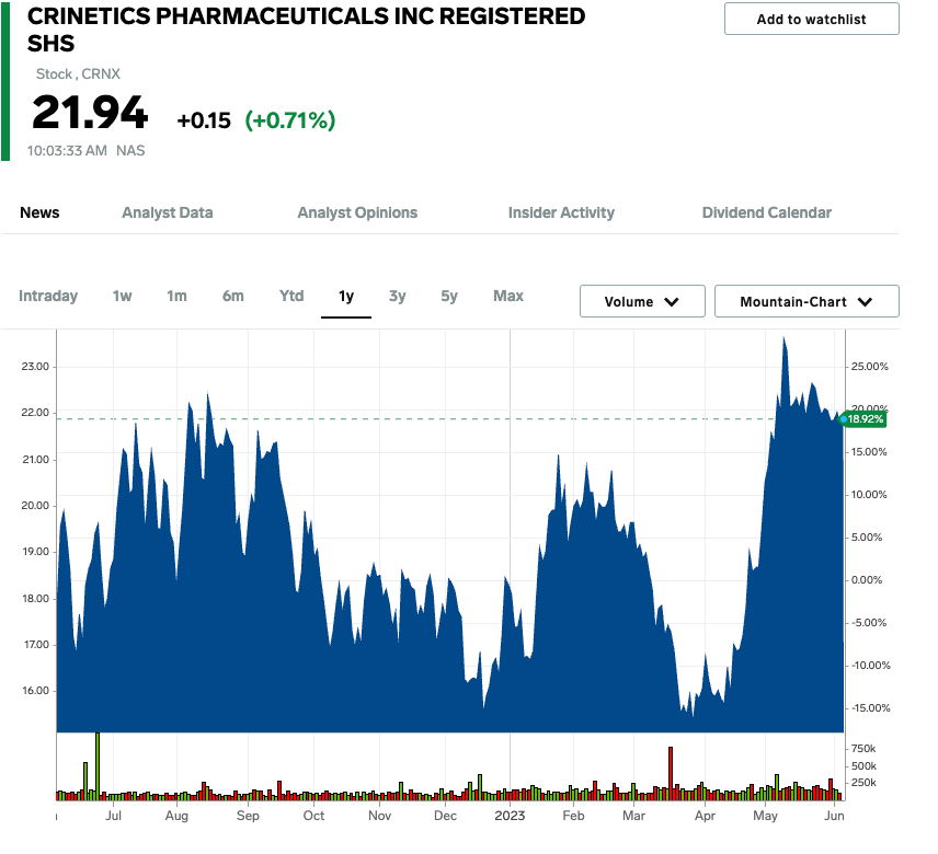 30 'Strong Buy' Stocks From Top Wall Street Analysts TipRanks