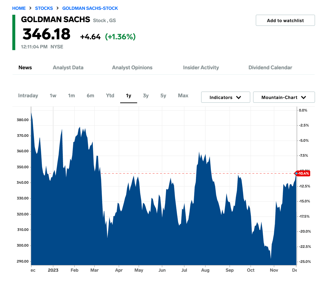 16 Top Stocks to Buy Before a Market Rally in 2024 BMO Business Insider