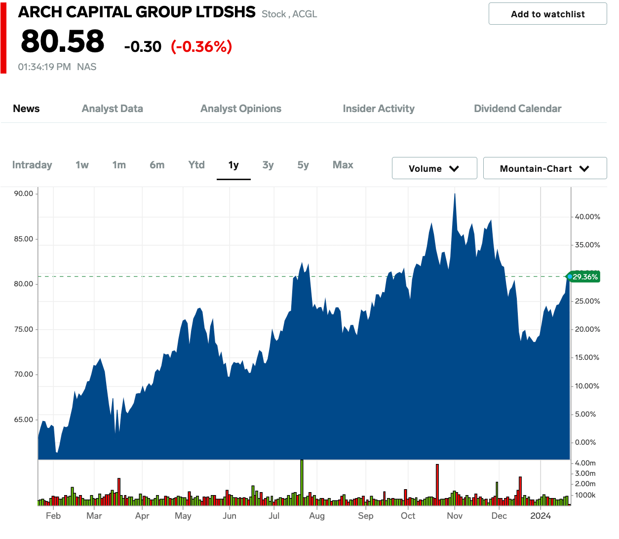 8 BuyRated Stocks for Earnings Season Bank of America Business Insider