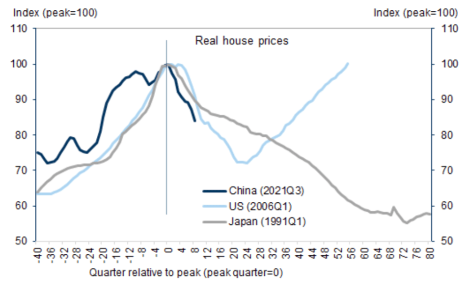 The 2008 housing bust suggests China's only halfway through its