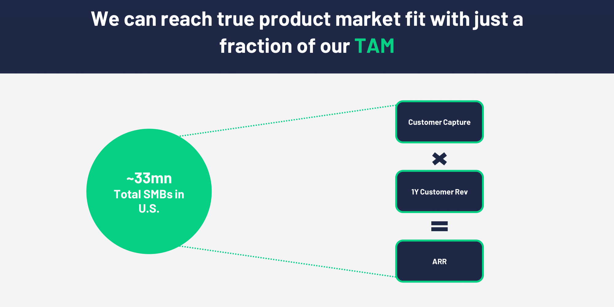 Coverdash NYCBased Embedded Insurance Tech Startup Raises 13.5m