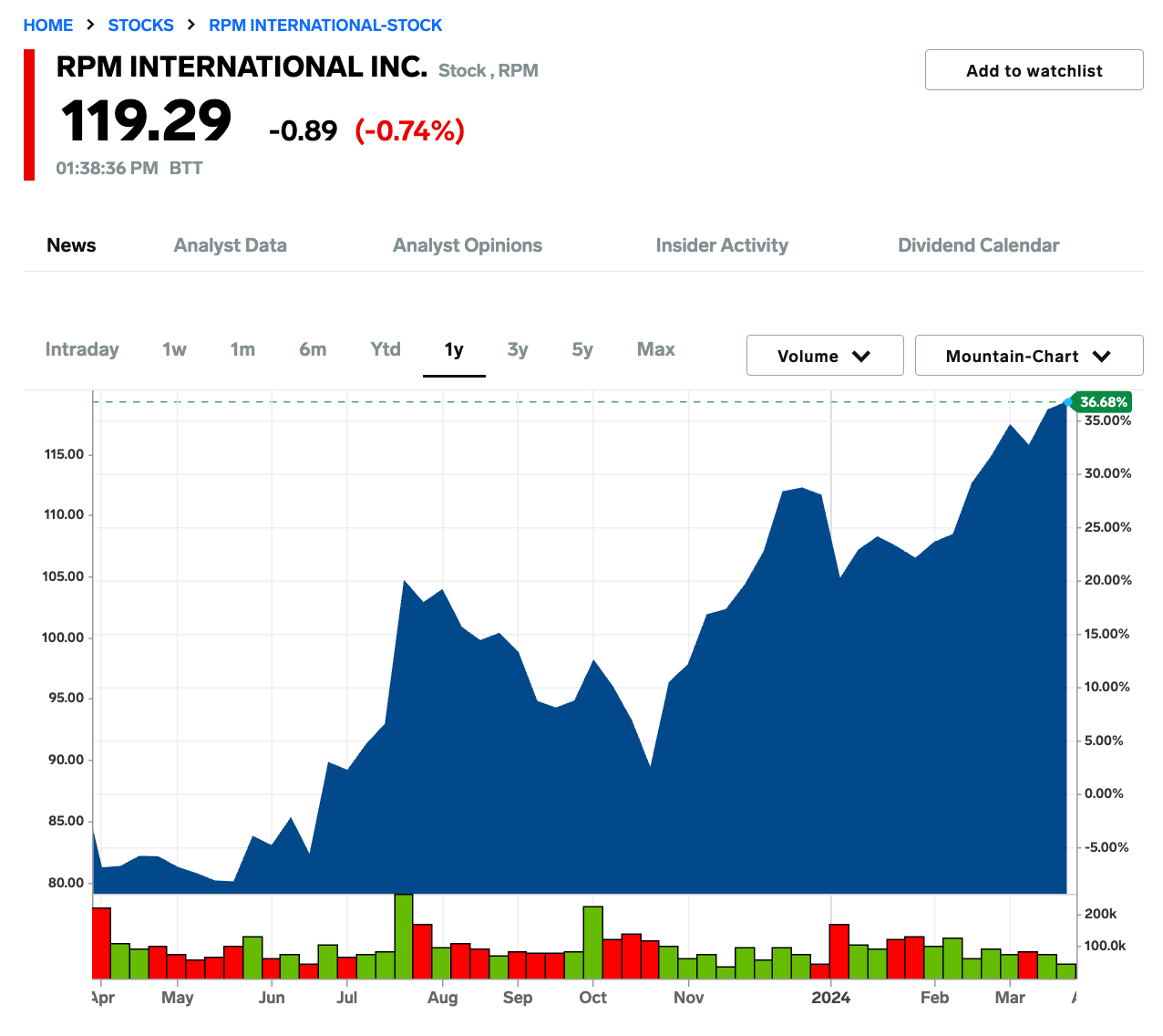 How to Invest, 18 Stocks to Buy Before a SmallCap Rally BMO Markets
