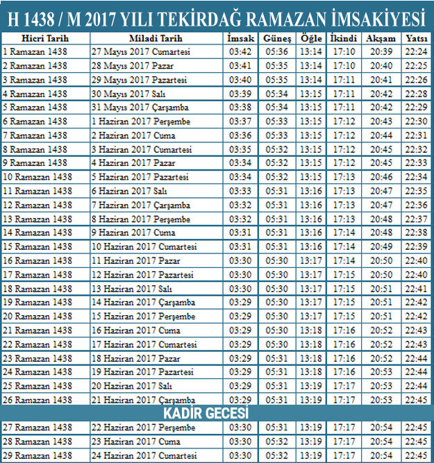 Tekirdağ iftar vakti İmsakiye sahur saatleri Haber