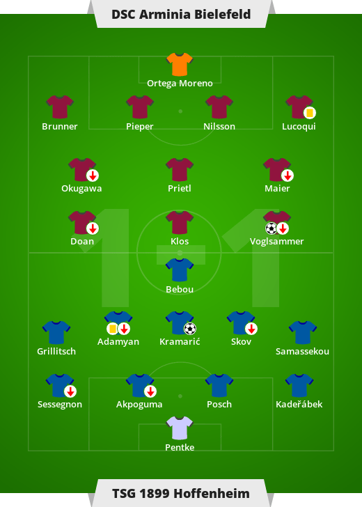 DSC Arminia Bielefeld TSG 1899 Hoffenheim 11 (11). Liga niemiecka