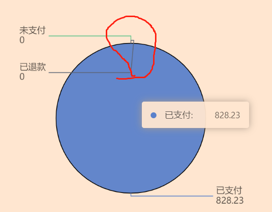 🐛[BUG]饼图蜘蛛布局半径小于1且有两个值为0时出现显示不正常 · Issue 414 · antdesign/antdesign