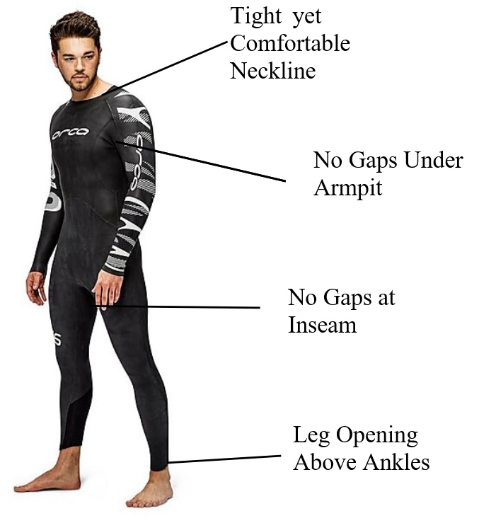 Triathlon Wetsuit Buying Guide The Edge Sports Cork