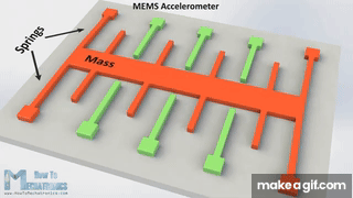 How MEMS Accelerometer Gyroscope Magnetometer Work & Arduino Tutorial