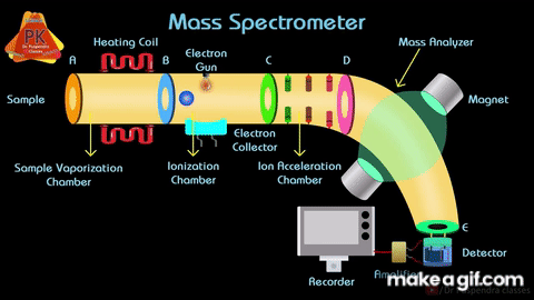 Mass Spectrometry Animation | Instrumentation and Working on Make a GIF