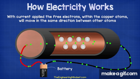 Electric Current Gif