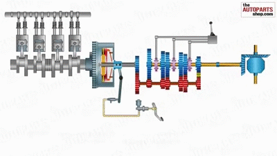 This Animation Shows How A Manual Transmission Works