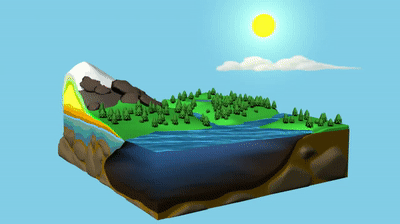 El Ciclo Del Agua Animado On Make A Gif