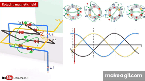 Magnetic Flux Animation