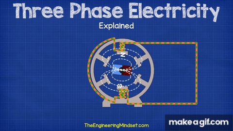 How Three Phase Electricity works - The basics explained on Make a GIF