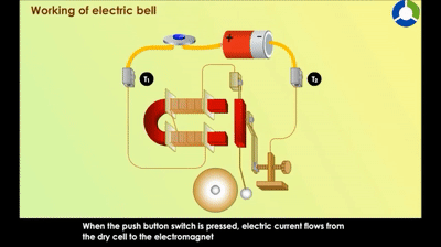 Working of Electric Bell on Make a GIF
