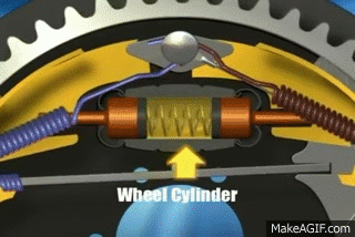 Drum Brake Working Animation