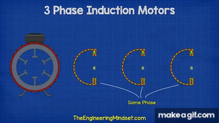How Electric Motors Work - 3 phase AC induction motors ac motor on Make