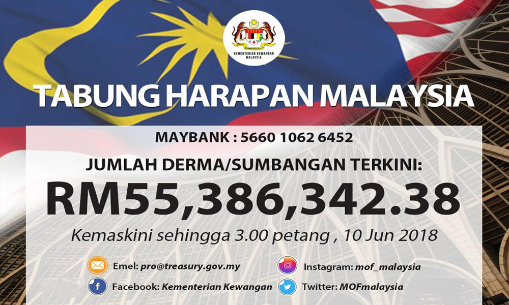 Cara Mengatasi Hutang Negara Malaysia kondensy