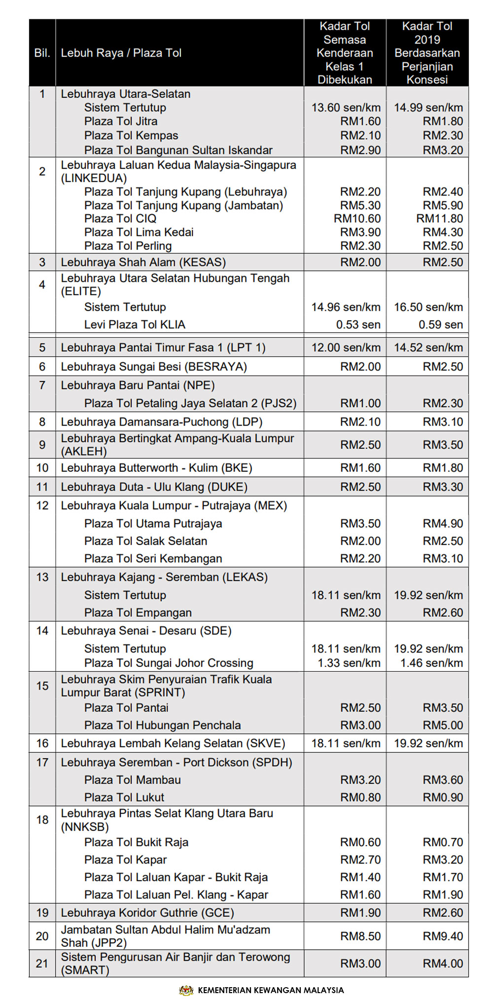 Kadar Tol Plus 2018 malayguguf