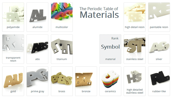 A Beginner's Guide to 3D Printing | 3D Printing Blog | i.materialise