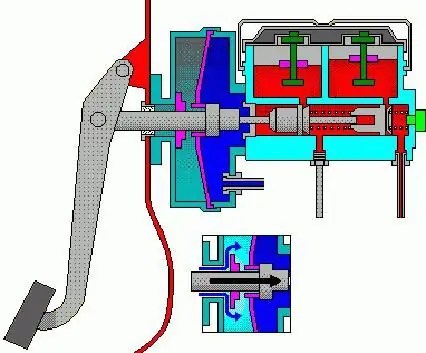 The order of bleeding the brakes and the main elements of the system - Cars