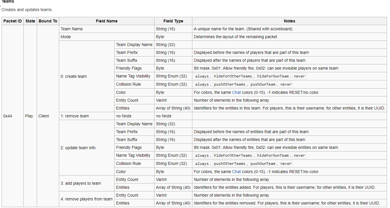 Why I use NMS for performance SpigotMC High Performance Minecraft