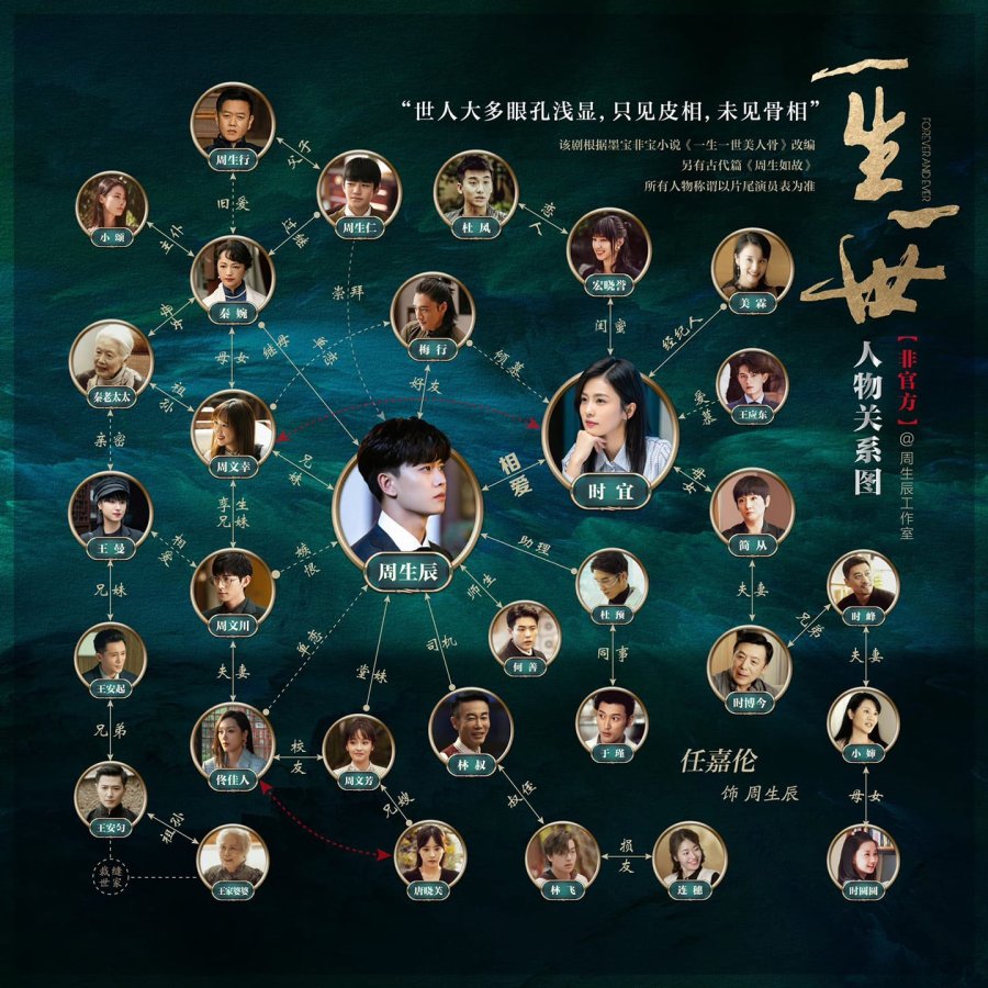 Forever and Ever Forever and Ever Family Tree 2474223 MyDramaList