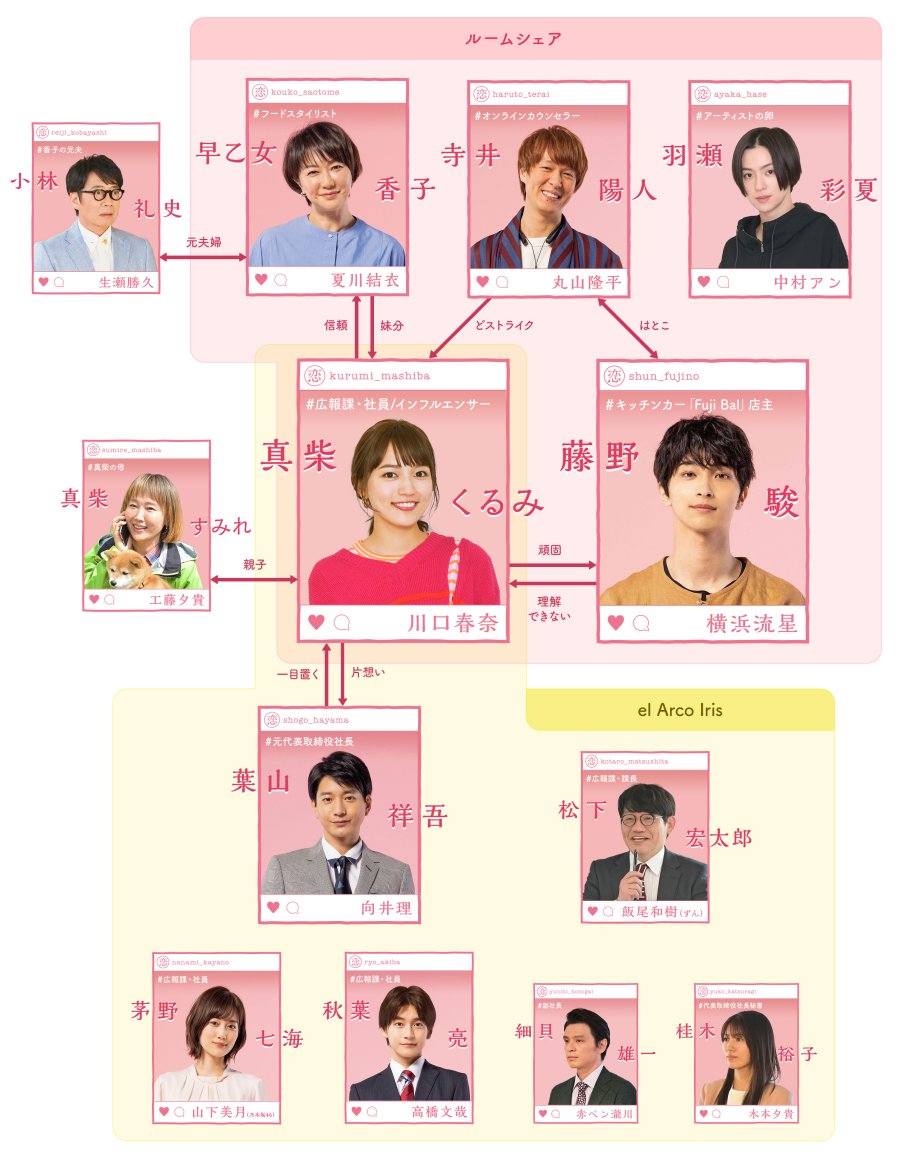 Kikazaru Koi ni wa Riyuu ga Atte Photos 2091033 MyDramaList