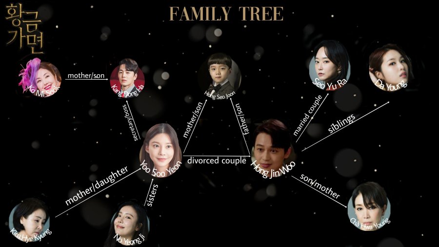 Currently Watching Gold Mask MyDramaList