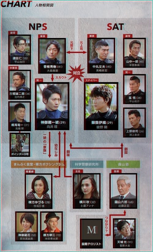 S Saigo no Keikan Photos MyDramaList