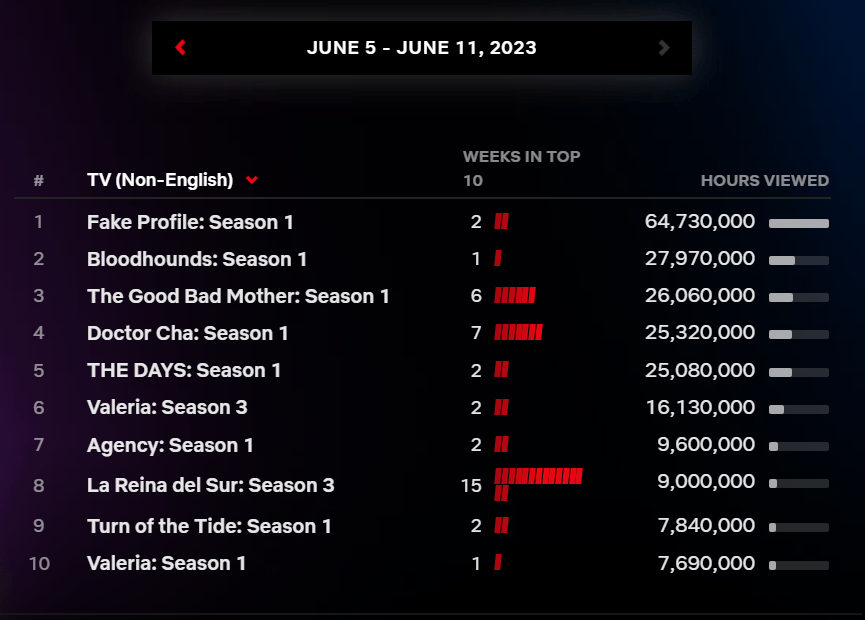 [Drama 2023] Bloodhounds/Hunting Dogs, 사냥개들 Woo Doo Hwan, Lee Sang Yi
