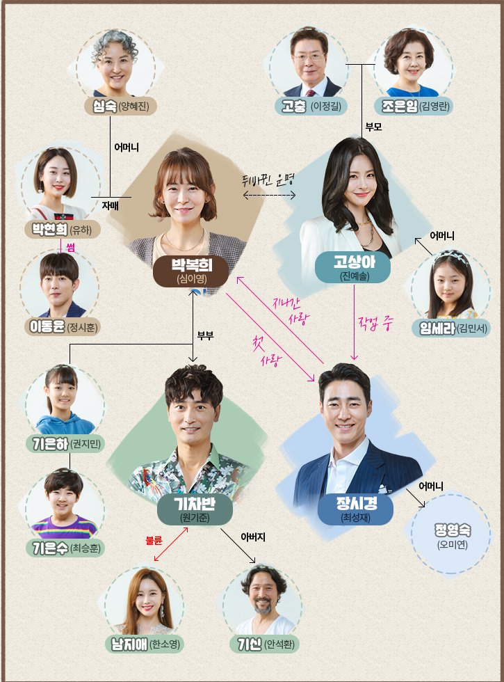 Wonderful life korean drama billaies