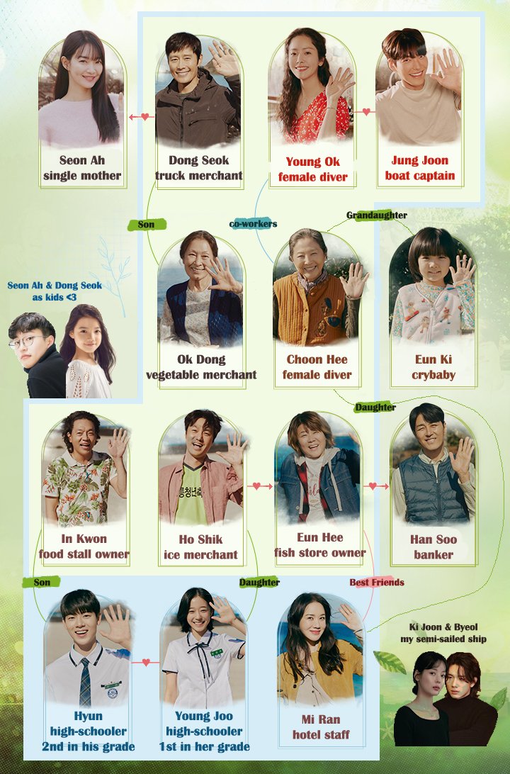 Our Blues Photos 3230659 MyDramaList