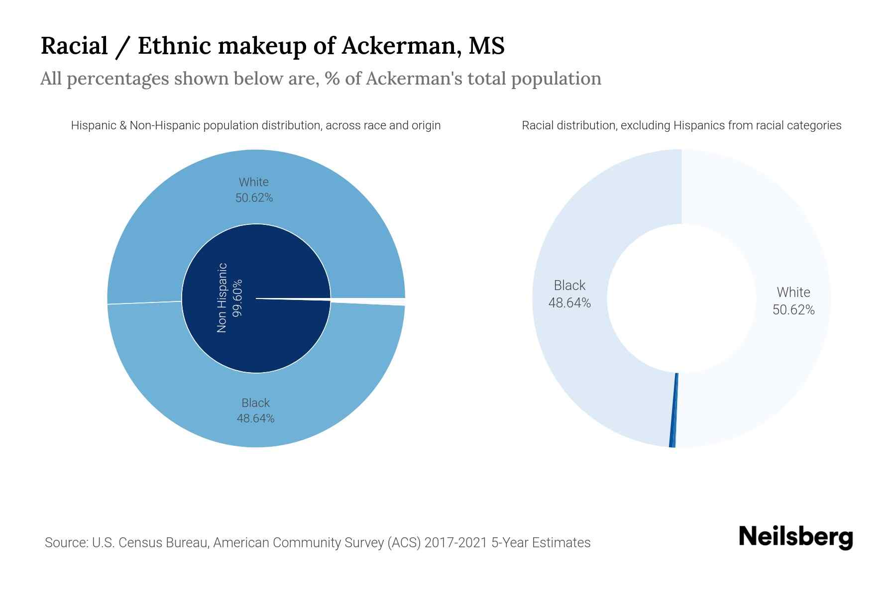 Ackerman Ms History at Scott Parker blog