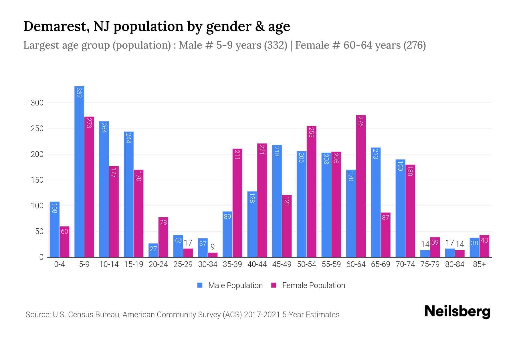 Demarest, NJ Population by Gender 2023 Demarest, NJ Gender