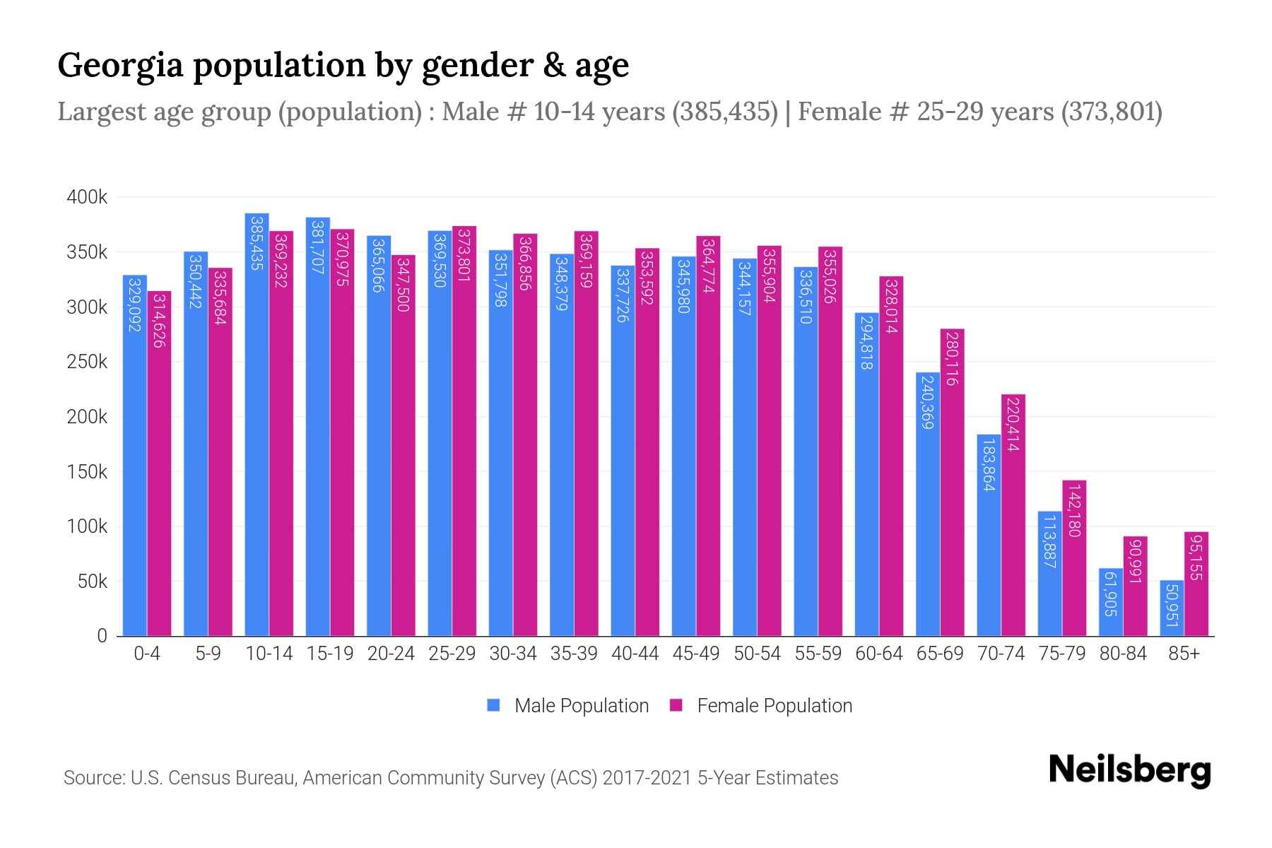 Population 2024 States By Race Estel Krissy