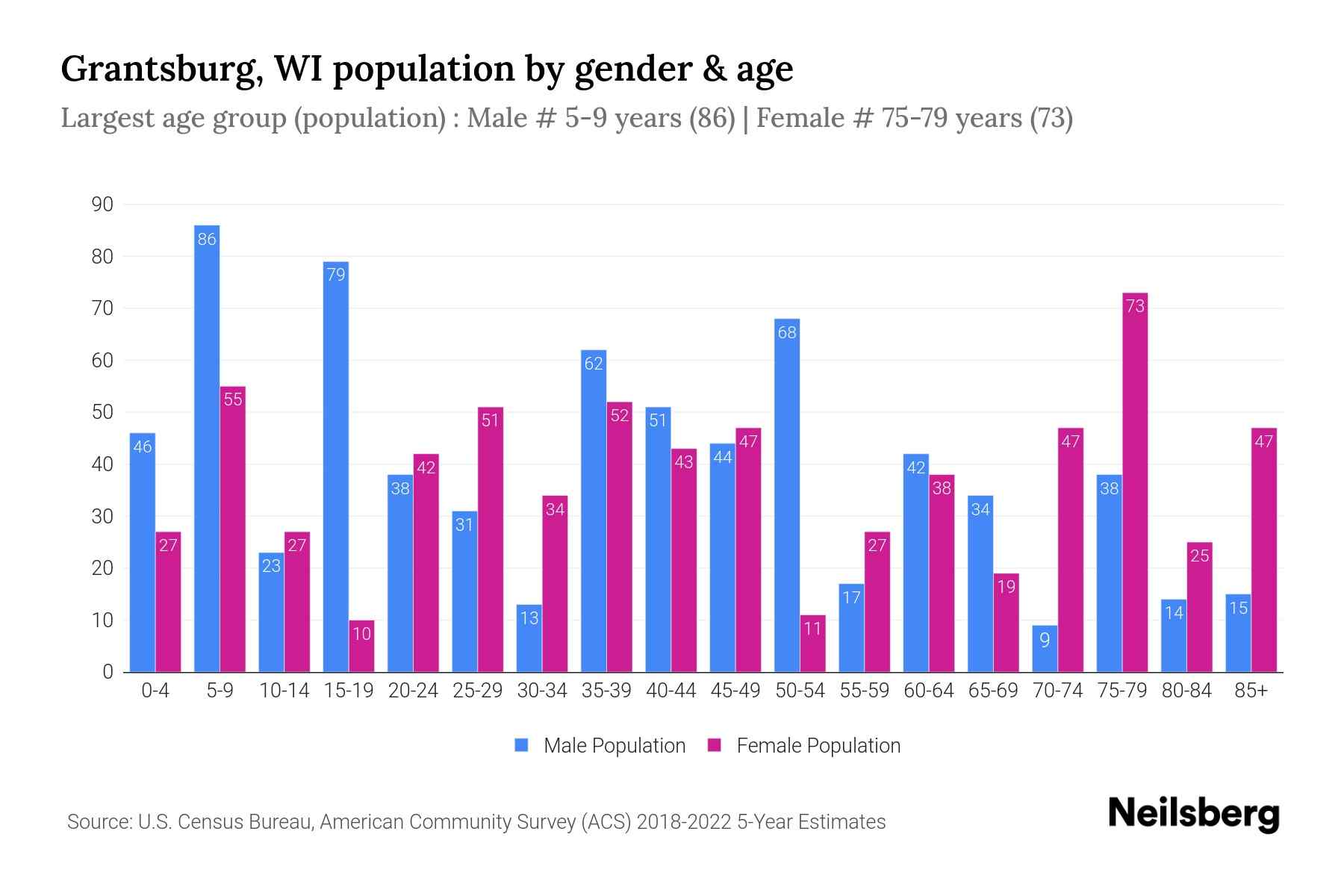 Grantsburg, WI Population by Gender 2024 Update Neilsberg