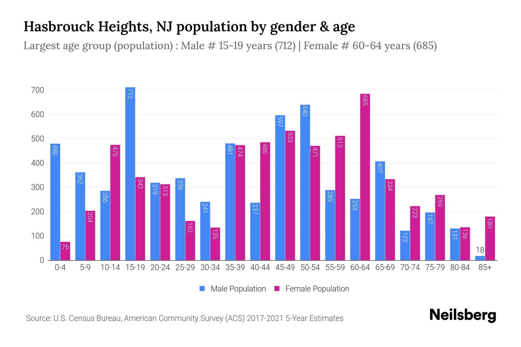 Hasbrouck Heights, NJ Population 2023 Stats & Trends Neilsberg(02)